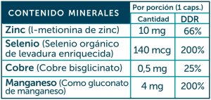 Zinc Selenio Cobre Manganeso 1